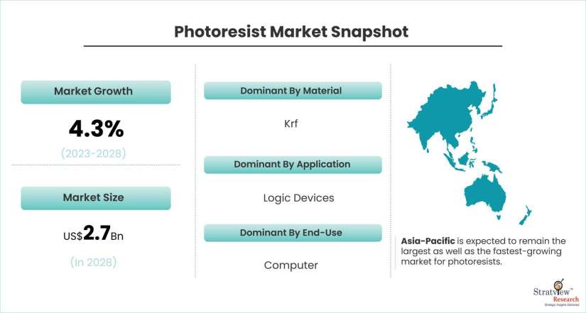 Photoresist-Market-Dynamics